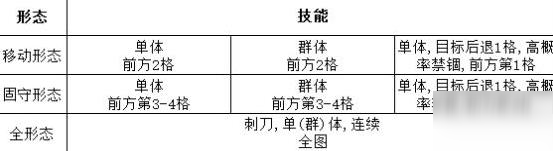 灰燼戰(zhàn)線擁劍暴君攻略 擁劍暴君通關(guān)技巧分享[多圖]