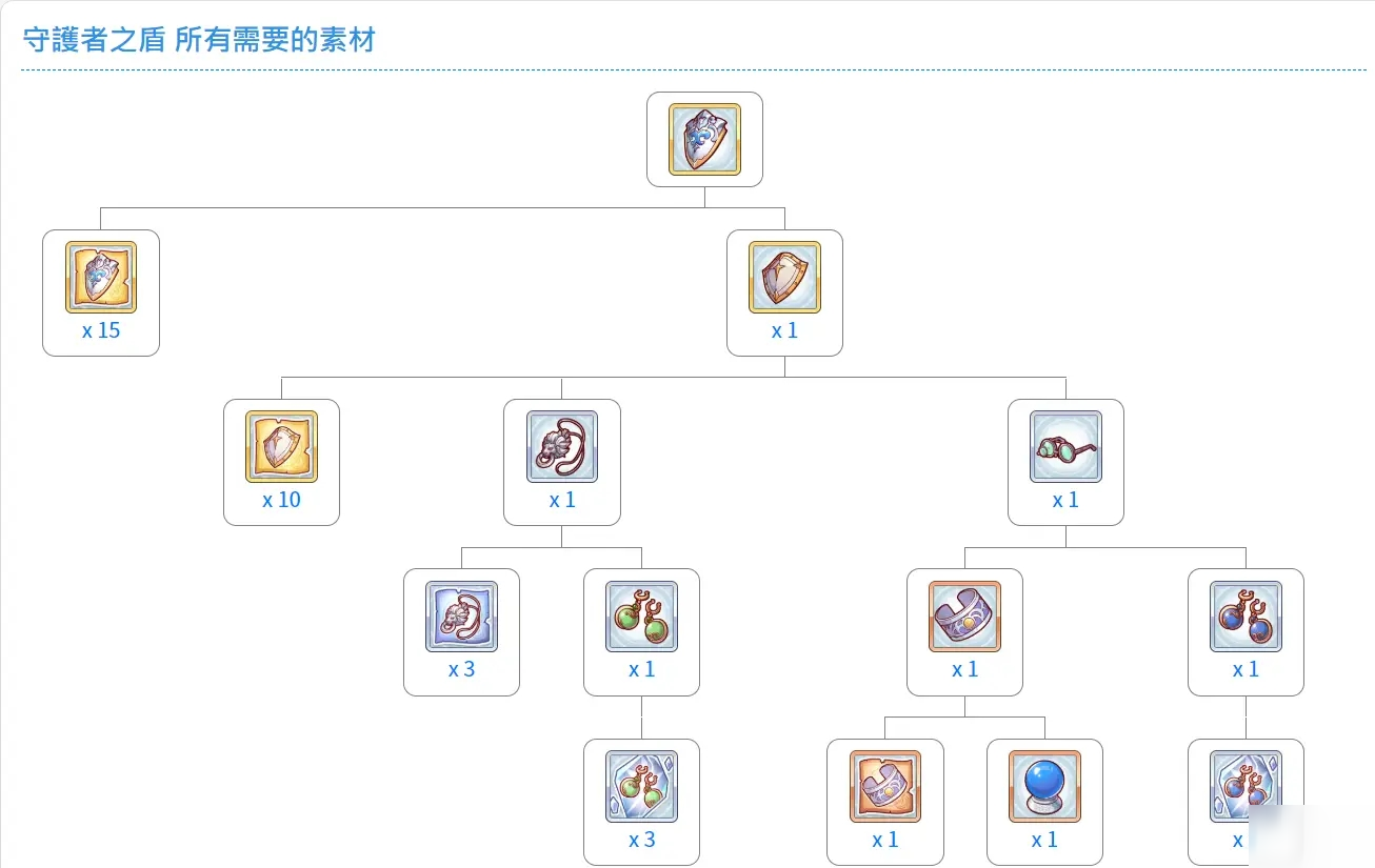 公主連結(jié)國服12圖R9五件套裝備刷取推薦