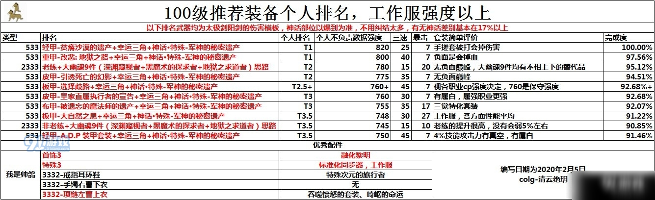 DNF100級史詩防具哪套厲害