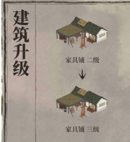 《江南百景圖》環(huán)境差影響介紹