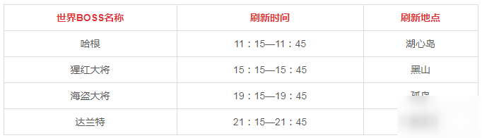 龙之谷2手游野外首领刷新时间与地点一览