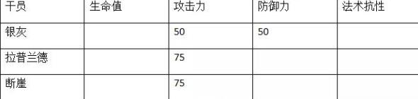 明日方舟断崖精二材料 断崖r18及培养技巧[多图]