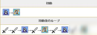 公主連結泳裝七七香怎么樣 泳裝七七香技能屬性詳解[多圖]