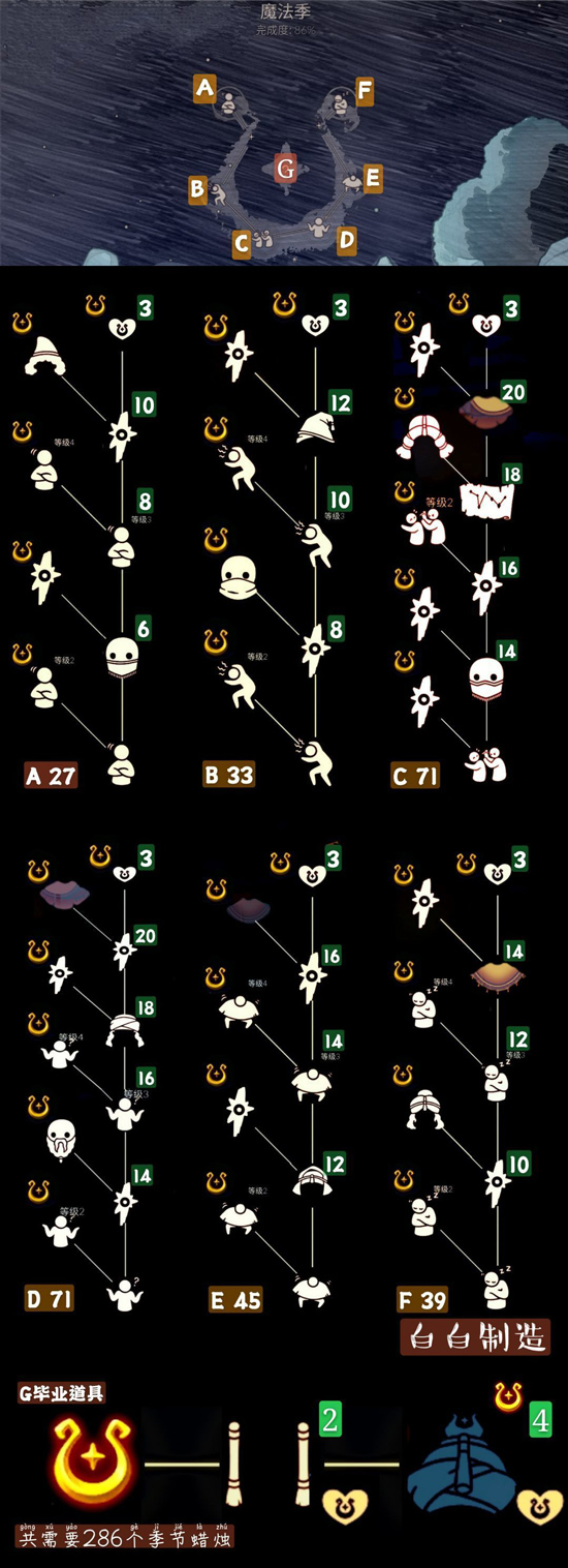 光遇季節(jié)先祖位置 光遇季節(jié)先祖兌換圖鑒