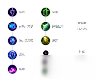 《LOL》10.14最強(qiáng)輔助璐璐玩法攻略