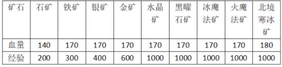 創(chuàng)造與魔法海鱷龍飼料配方是什么 海鱷龍飼料配方詳解[多圖]