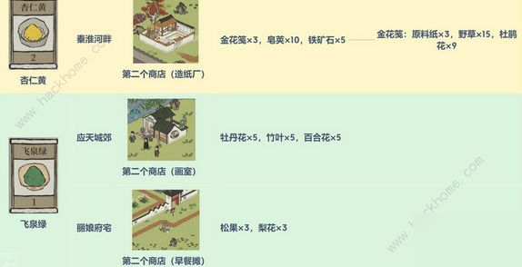 江南百景圖顏料獲取大全 所有顏料獲取方法詳解[多圖]