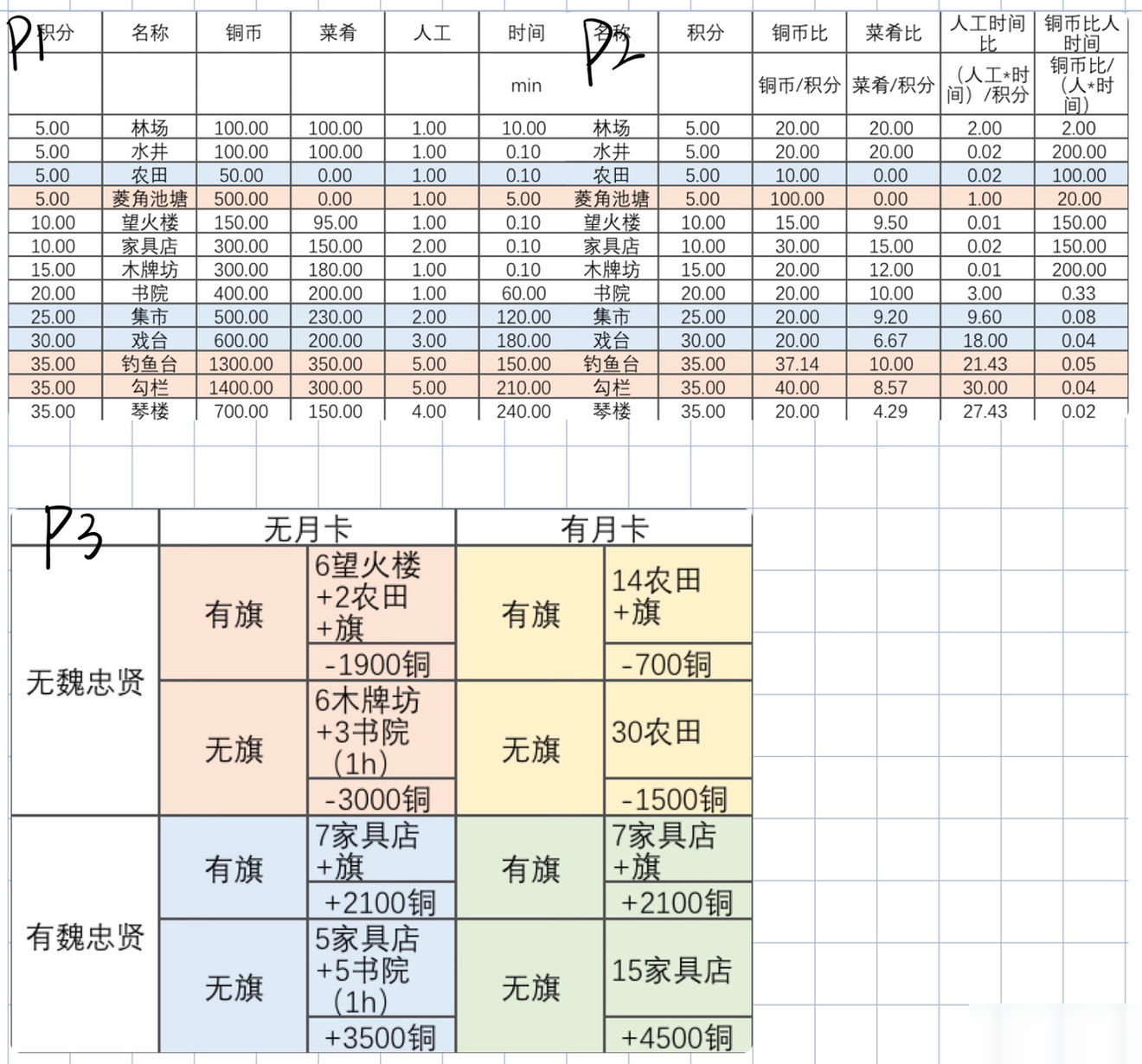 江南百景图严大人交换指南