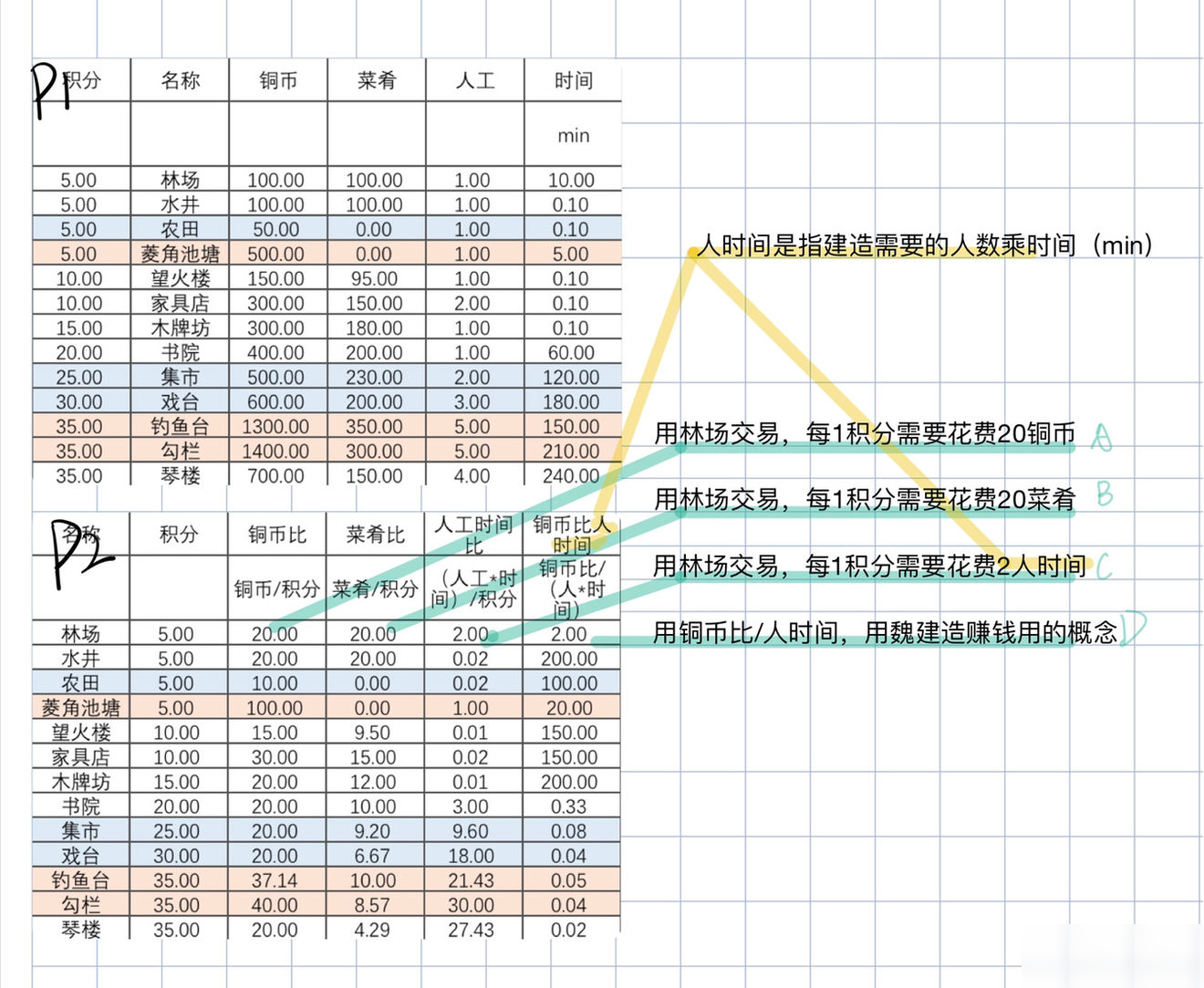 江南百景圖嚴(yán)大人交換指南