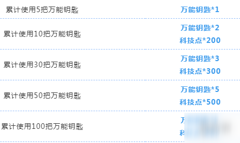《QQ飞车手游》万能钥匙回馈活动 万能钥匙回馈活动介绍