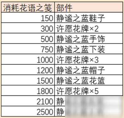 小花仙花之戀語活動怎么玩 花之戀語活動分享