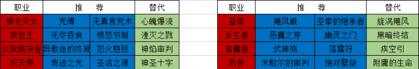 DNF全职业护石搭配思路及其替代推荐