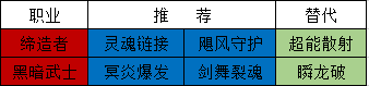 DNF全职业护石搭配思路及其替代推荐