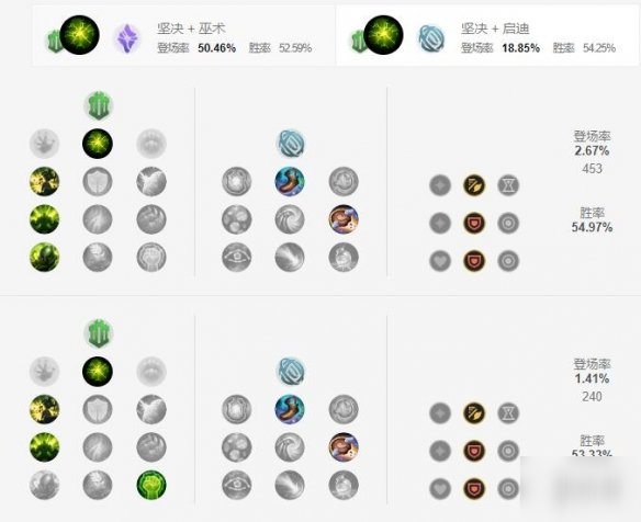 《英雄联盟手游》大树天赋怎么点 扭曲树精天赋点法