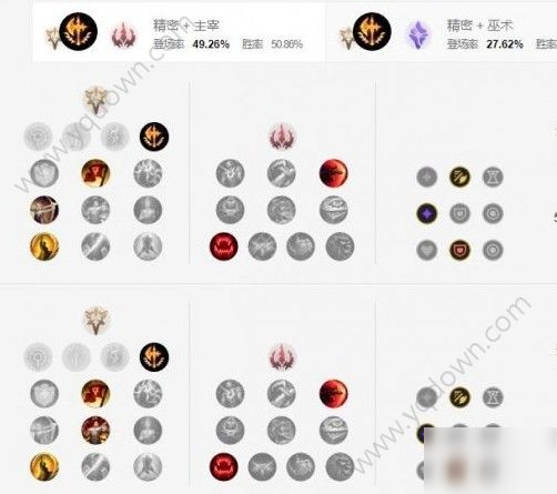 英雄联盟手游人马天赋怎么点 战争之影天赋点法[多图]