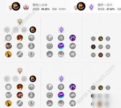 英雄联盟手游人马天赋怎么点 战争之影天赋点法[多图]