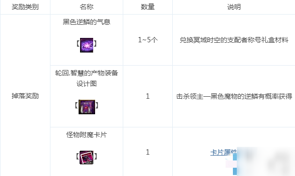 DNF冥域時空艾爾羅斯副本獎勵內(nèi)容一覽