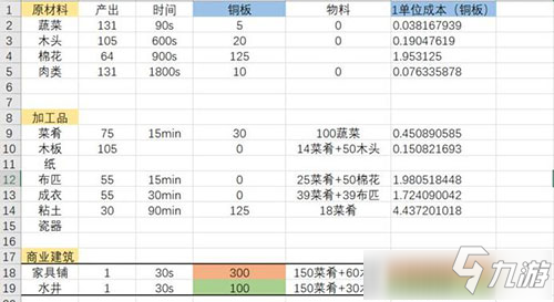 《江南百景圖》魏忠賢快速賺錢(qián)攻略