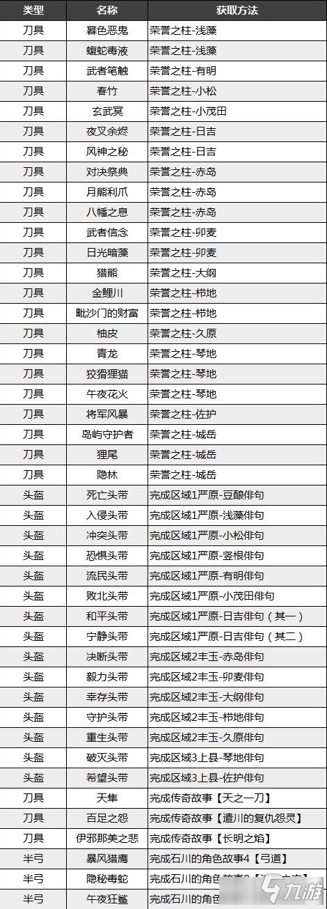 《對馬島之魂》全裝飾用具獲取方法