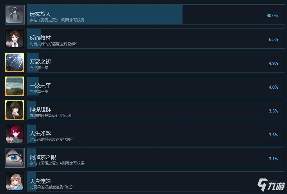 迷霧之夏游戲全成就獎杯一覽 迷霧之夏有哪些成就