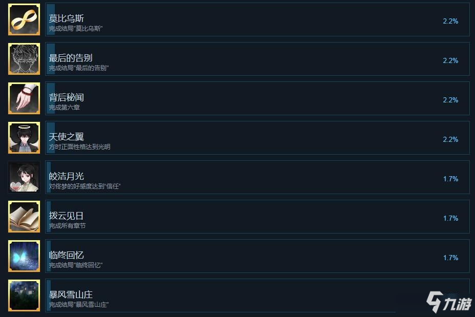 迷霧之夏游戲全成就獎杯一覽 迷霧之夏有哪些成就