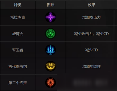 DNF护石技巧思路分享