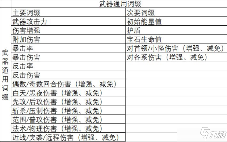 咔嘰探險隊怎么改造詞條 咔嘰探險隊詞條改造方式攻略