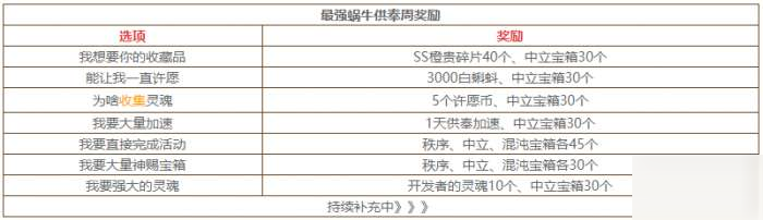 最強蝸牛供奉周獎勵選什么好 最強蝸牛供奉周獎勵選擇攻略