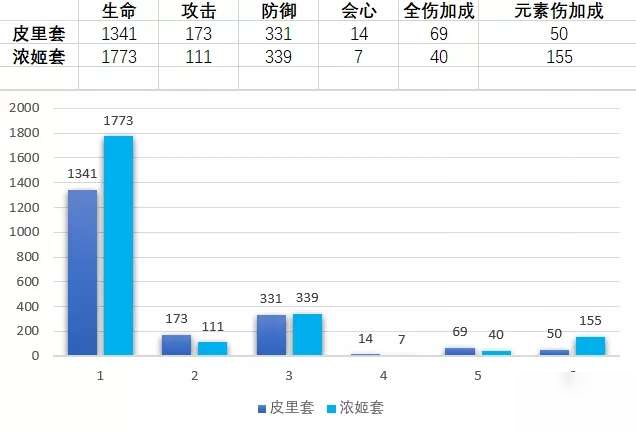 崩壞3皮里套圣痕評測 皮里套圣痕值得肝嗎