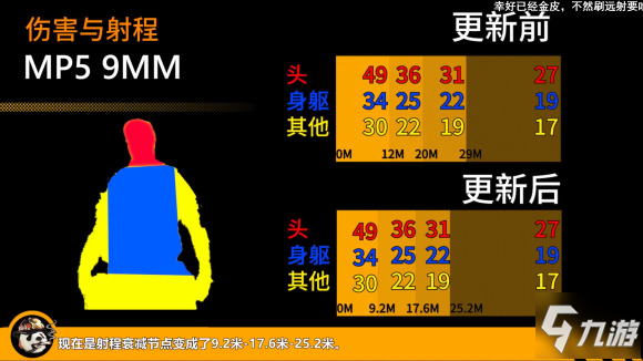 使命召唤16第四赛季季中武器改动一览