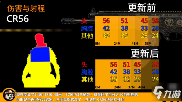 使命召唤16第四赛季季中武器改动一览