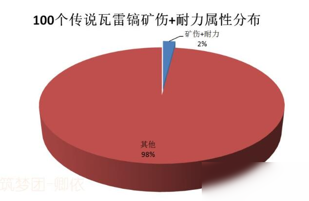 《创造与魔法》瓦雷亚镐属性分析