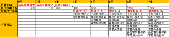 《王者榮耀》7月2日搶先服對(duì)局環(huán)境新內(nèi)容一覽