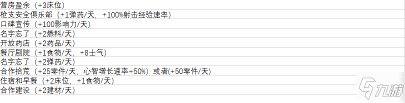 腐爛國(guó)度2鄰居加成列表