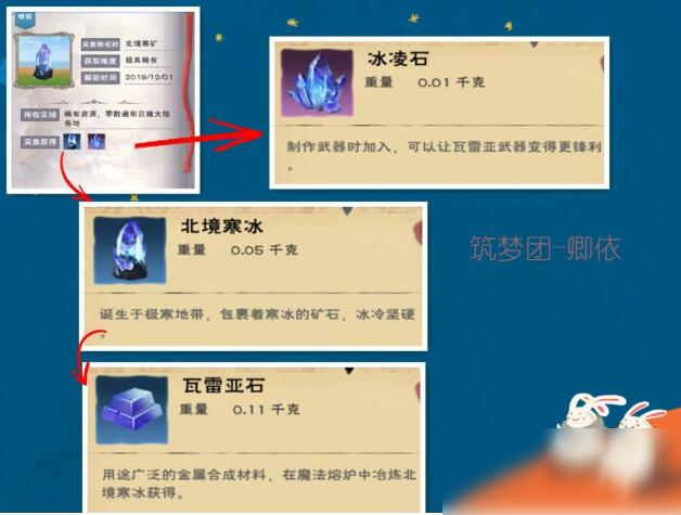 《创造与魔法》瓦雷亚石获取方法位置