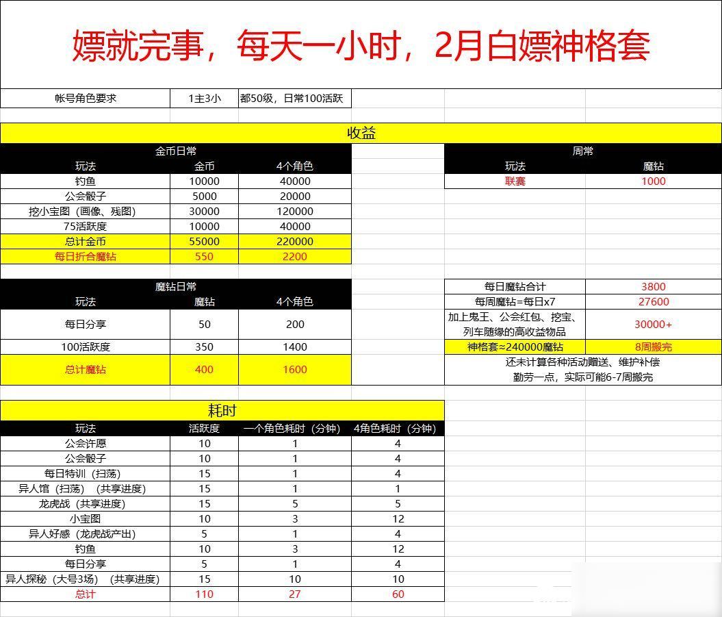 《一人之下》手游免費(fèi)獲取神格套攻略