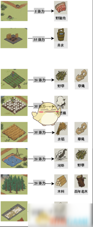 《江南百景图》驿站探险资源掉落点大全