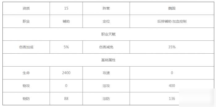 放開那三國(guó)3張春華怎么樣 放開那三國(guó)3張春華介紹