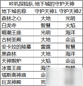 咔嘰探險(xiǎn)隊(duì)天神技能攻略 全天神技能介紹