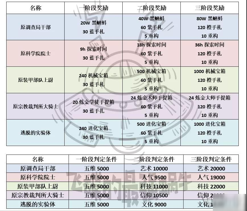 最强蜗牛黑色终结令怎么玩 月BOSS打法攻略