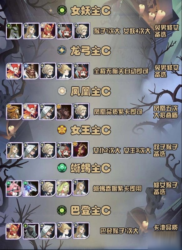 《剑与远征》怪诞魔术师怎么打 征怪诞魔术师打法攻略