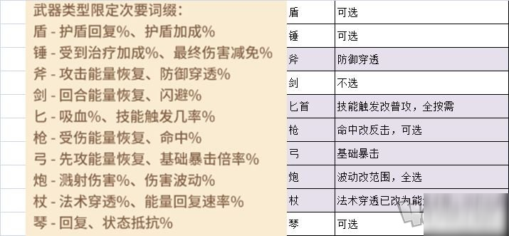 咔嘰探險隊什么武器詞綴好 武器詞綴選擇指南