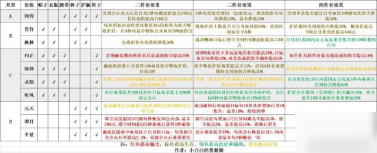 劍網(wǎng)3指尖江湖葉英配裝攻略 葉英怎么玩