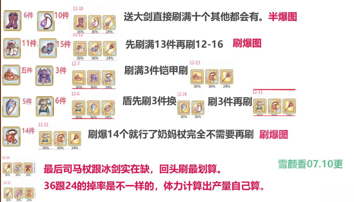 公主連結(jié)12圖裝備刷取最強攻略