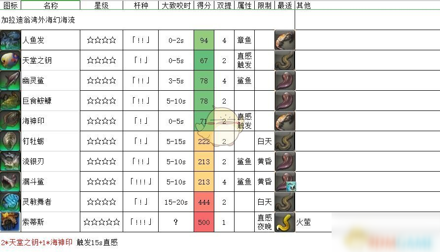 《FF14》加拉迪翁灣外?；煤Ａ黥~類一覽