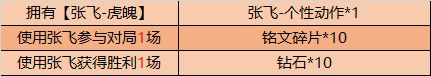 王者荣耀7月21日更新了什么？张飞五虎上将新皮肤即将上架