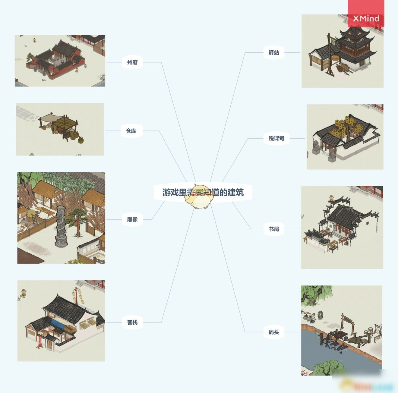 《江南百景图》粮食短缺解决方法