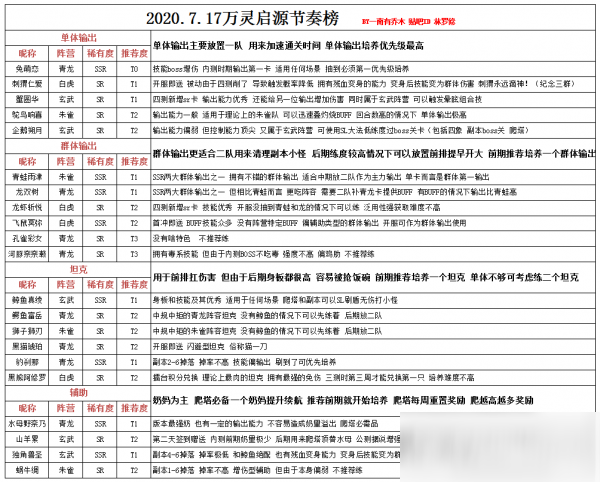 万灵启源2020国服节奏榜