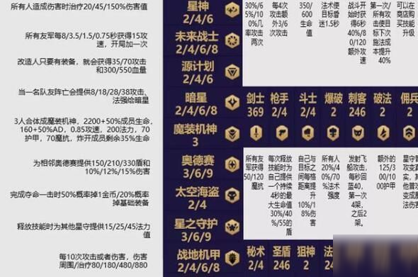 云顶之弈10.15什么阵容好？新版本最强阵容搭配攻略[多图]