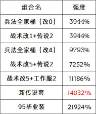 DNF光環(huán)套、傳說對比